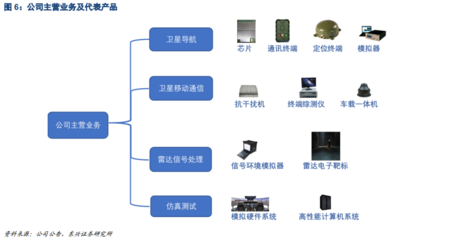 華力創(chuàng)通 衛(wèi)星綜合應(yīng)用產(chǎn)業(yè)化龍頭，掘金衛(wèi)星定位模塊研發(fā)新藍(lán)海